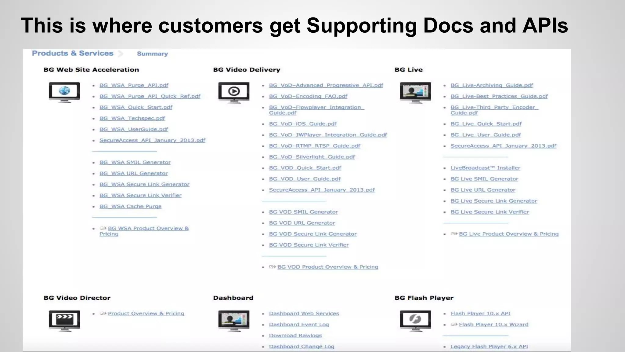 This is where customers get Supporting Docs and APIs