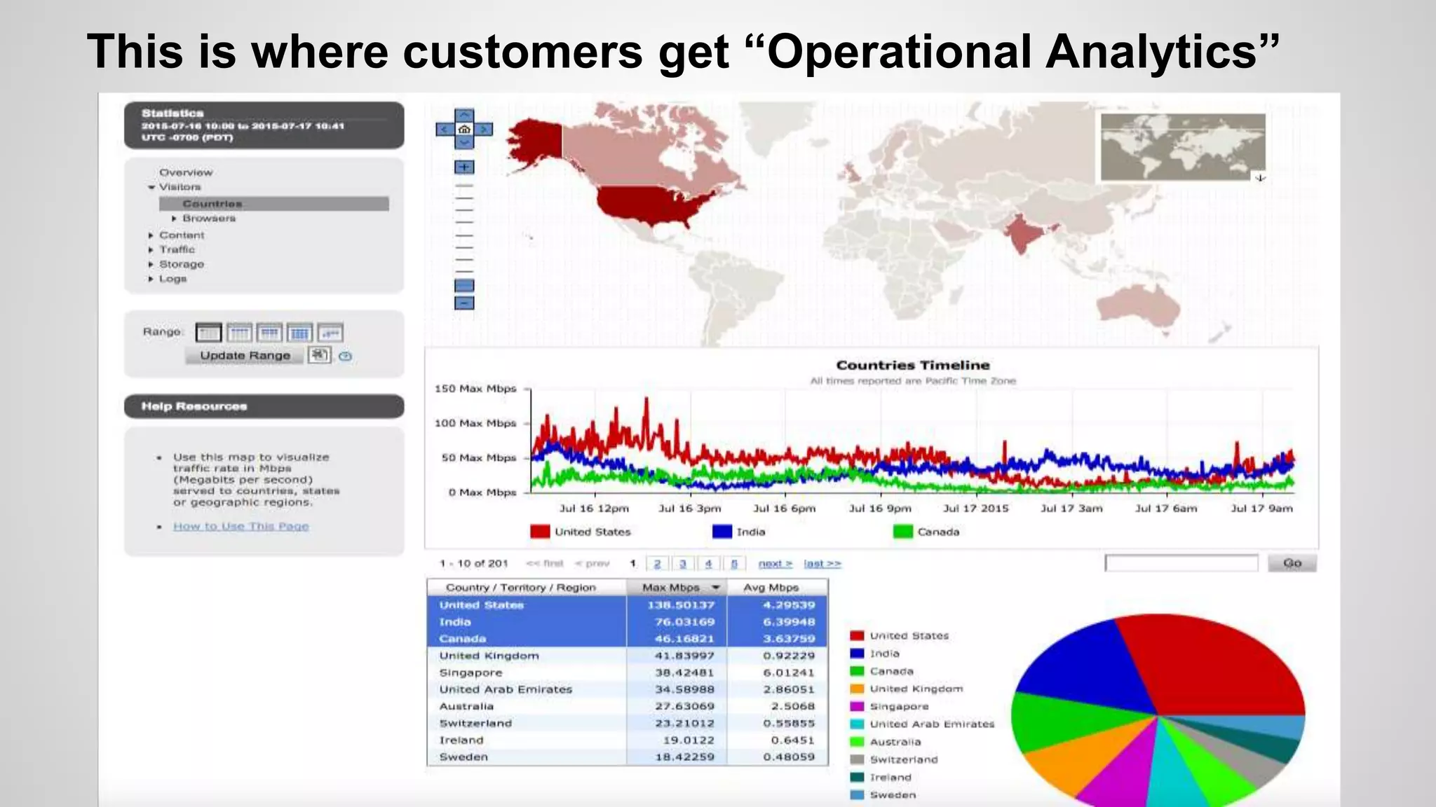 This is where customers get “Operational Analytics”