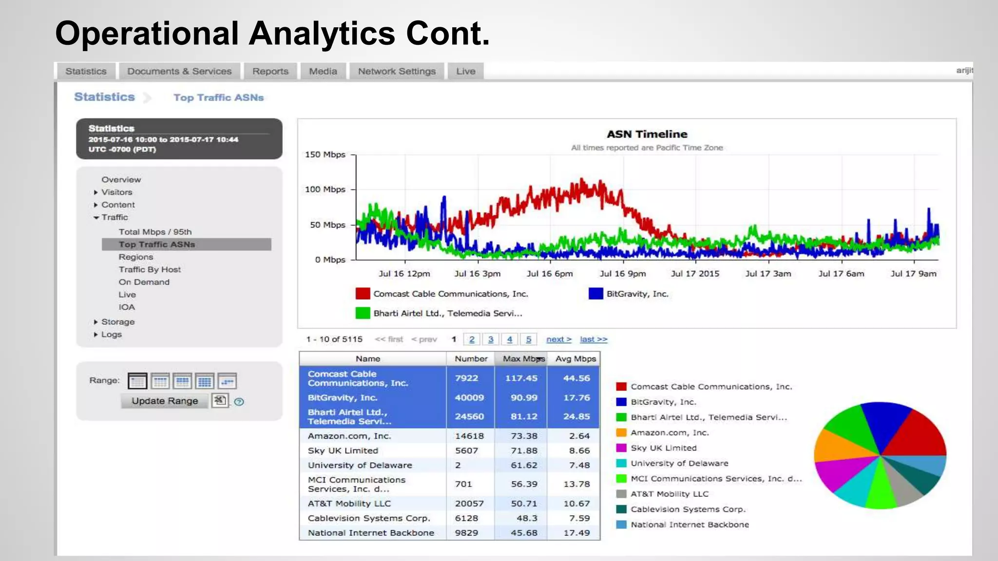 Operational Analytics Cont.