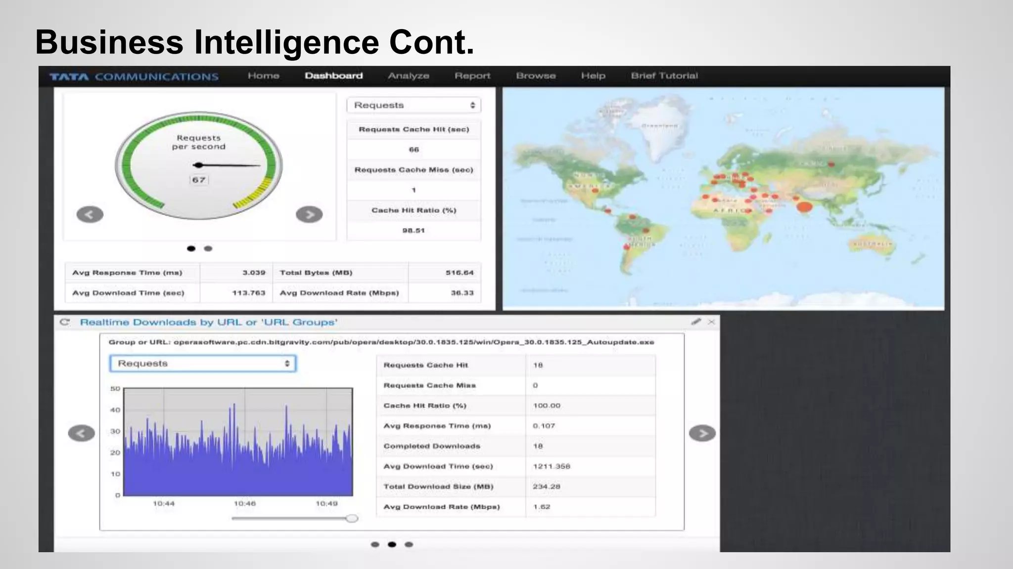 Business Intelligence Cont.