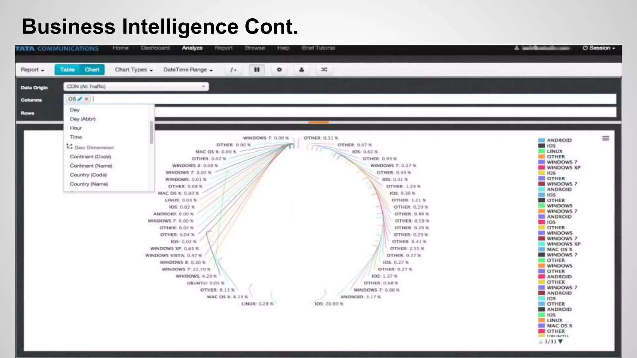 Business Intelligence Cont.