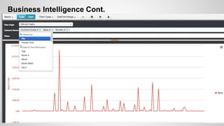 Business Intelligence Cont.
 