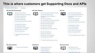 This is where customers get Supporting Docs and APIs
 