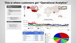 This is where customers get “Operational Analytics”
 