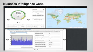 Business Intelligence Cont.
 