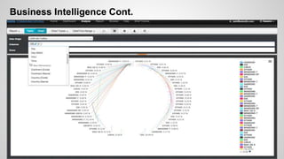 Business Intelligence Cont.
 