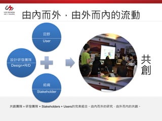由內而外，由外而內的流動
                田野
                User




設計研發團隊
                                                     共
                                                     創
Design+R/D




                組織
             Stakeholder



共創團隊＝研發團隊 + Stakeholders + Users的完美組合。由內而外的研究，由外而內的共創。
 