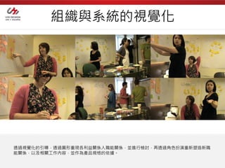 組織與系統的視覺化




透過視覺化的引導，透過圖形重現各利益關係人職能關係，並進行檢討，再透過角色扮演重新塑造新職
能關係，以及相關工作內容，並作為產品規格的依據。
 