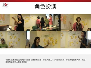 角色扮演




教務系統牽涉的stakeholder很多：總部教務處、分校負責人、分校外籍師資、分校課程統籌人員。而且
這些利益關係人都是使用者。
 