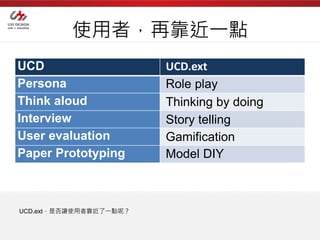 使用者，再靠近一點
UCD                     UCD.ext
Persona                 Role play
Think aloud             Thinking by doing
Interview               Story telling
User evaluation         Gamification
Paper Prototyping       Model DIY



UCD.ext，是否讓使用者靠近了一點呢？
 