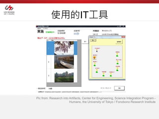 使用的IT工具




Pic from: Research into Artifacts, Center for Engineering, Science Integration Program -
                        Humans, the University of Tokyo / Fonobono Research Institute
 
