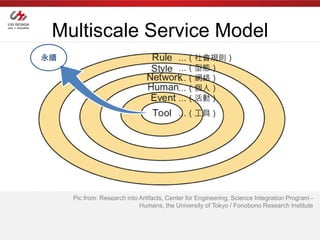 Multiscale Service Model
永續                                         …（社會規則）
                                           …（型態）
                                           …（網絡）
                                           …（個人）
                                           …（活動）
                                           …（工具）




     Pic from: Research into Artifacts, Center for Engineering, Science Integration Program -
                             Humans, the University of Tokyo / Fonobono Research Institute
 