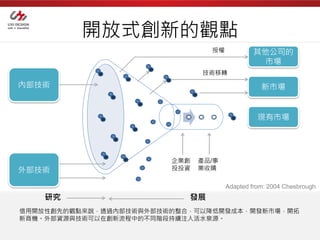 開放式創新的觀點
                                授權           其他公司的
                                              市場
                              技術移轉

內部技術                                            新市場


                                               現有市場




                        企業創   產品/事
外部技術                    投投資   業收購

                                     Adapted from: 2004 Chesbrough
    研究                     發展
借用開放性創先的觀點來說，透過內部技術與外部技術的整合，可以降低開發成本，開發新市場，開拓
新商機。外部資源與技術可以在創新流程中的不同階段持續注入活水泉源。
 
