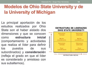 Modelos de Ohio State University y de
la University of Michigan
La principal aportación de los
estudios realizados por Ohio
State son el haber aislado dos
dimensiones y que se conocen
como estructura inicial
(comportamiento y actividades
que realiza el líder para definir
los puestos de sus
subordinados) y consideración
(refleja el grado en que el líder
es considerado y amistoso con
sus subalternos).
14Elaborado Por : Sergio Páez Hernández
 