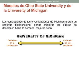 Modelos de Ohio State University y de
la University of Michigan
Las conclusiones de las investigaciones de Michigan fueron un
continuo bidimensional donde mientras los líderes se
desplacen hacia la derecha, mejores sean.
15Elaborado Por : Sergio Páez Hernández
 