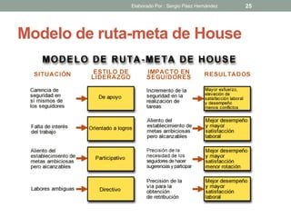 Modelo de ruta-meta de House
25Elaborado Por : Sergio Páez Hernández
 