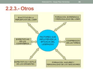 2.2.3.- Otros
34Elaborado Por : Sergio Páez Hernández
 