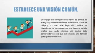 ESTABLECE UNA VISIÓN COMÚN.
Un equipo que comparte una visión, se enfoca, se
energiza y obtiene confianza. sabe hacia dónde se
dirige y por qué debe llegar ahí. clarificar las
direcciones de un equipo en una tarea o trabajo.
implica que cada miembro del equipo debe
comprender no sólo qué debe hacer, sino también
para que lo debe hacer.
 