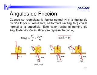 Ángulos de Fricción
Cuando se reemplaza la fuerza normal N y la fuerza de
fricción F por su resultante se formará un ángulo  con la
resultante,
normal a la superficie. Este valor recibe el nombre de
ángulo de fricción estática y se representa con s.
Fm  s N
tan s 

N
N

tan s   s

tan s   s
121

 