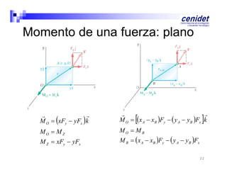 Momento de una fuerza: plano



M O  xFy  yFx k



M O  x A  xB Fy   y A  y B Fx k

MO  MZ

MO  M B

M Z  xFy  yFx





M B   x A  xB Fy   y A  y B Fx
22

 