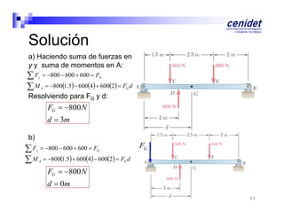 Solución
a) Haciendo suma de fuerzas en
y y suma de momentos en A:

 F  800  600  600  F
 M  8001.5  6004  6002  F d
y

G

A

G

Resolviendo para FG y d:

FG  800 N
d  3m
b)

FG
 F  800  600  600  F
 M  8001.5  6004  6002  F d
y

G

A

G

FG  800 N
d  0m
60

 