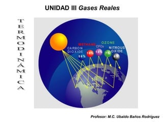 UNIDAD III Gases Reales
Profesor: M.C. Ubaldo Baños Rodríguez
 