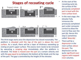 Stages of recoating cycle • At the start of the
recoating cycle (a),
the surface of the
previously completed
part is level with the
resin surface level.
• In the next stage, the
elevator fully
immerses the
previously completed
part under computer
control to allow the
resin to flow over the
part (b). Hence this
step is sometimes
called 'deep dip'.
• There will be a
depression in the
resin surface above
the part. The
depression can be
quite significant over
regions with trapped
resin volumes.
The third stage starts once the depression has closed reasonably. The
platform is elevated until the top of the part is above the resin
surface. As a result, there will be a layer of thickness exceeding Lp
resting on part's upper surface. This excess resin needs to be removed
by executing a scraping step immediately after the platform is
elevated. The blade is moved over the part at a certain velocity and
with the gap equal to Lp between the bottom of the blade and the top
of the part. The gap is controlled by the height of the elevator.
 