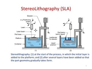 StereoLithography (SLA)
7
Stereolithography: (1) at the start of the process, in which the initial layer is
added to the platform; and (2) after several layers have been added so that
the part geometry gradually takes form.
 