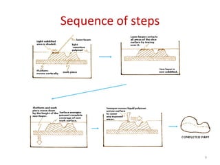 Sequence of steps
9
 