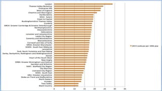 #scaleupTHE SCALE-UP REPORT ON UK ECONOMIC GROWTH Sherry Coutu CBE
 