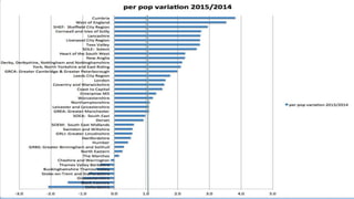 #scaleupTHE SCALE-UP REPORT ON UK ECONOMIC GROWTH Sherry Coutu CBE
 
