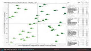 #scaleupTHE SCALE-UP REPORT ON UK ECONOMIC GROWTH Sherry Coutu CBE
 