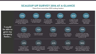 #scaleup @scaleup scaleupinstitute.org.uk
 