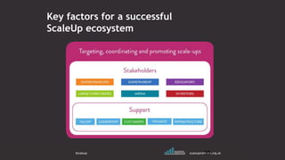 Key factors for a successful
ScaleUp ecosystem
#scaleup scaleupinstitute.org.uk33
 