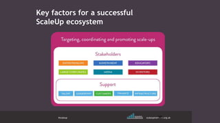 Key factors for a successful
ScaleUp ecosystem
#scaleup scaleupinstitute.org.uk36
 
