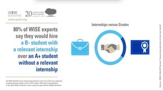 82%
“I would be able to grow my
company faster if applicants had
the skills needed to meet my
customer demand”
 
