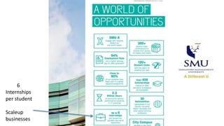 6
Internships
per student
Scaleup
businesses
 