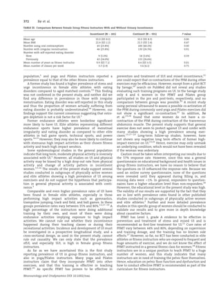 population,1
and yoga and Pilates instructors reported a
prevalence equal to that of the other ﬁtness instructors.
A former study has found a higher prevalence of stress and
urge incontinence in female elite athletes with eating
disorders compared to aged matched controls.13
This ﬁnding
was not conﬁrmed in the present study, and neither did we
ﬁnd any difference in prevalence in those with irregular
menstruation. Eating disorder was self-reported in this study
and thus the proportion of women actually suffering from
eating disorder is probably underestimated.14
However, our
ﬁndings support the current consensus suggesting that estro-
gen depletion is not a risk factor for UI.1
Former endurance athletes were borderline signiﬁcant
more likely to have UI. Elite athletes representing different
endurance sports have higher prevalence of menstrual
irregularity and eating disorder as compared to other elite
athletes in ball game sports, technical sports, and power
sports.14,15
However, they may also be more likely to continue
with strenuous high impact activities as their chosen ﬁtness
activity and teach high impact aerobics.
Some epidemiological studies in the general population
indicate that long term, moderate physical activity is inversely
associated with UI.1
However, all studies on UI and physical
activity may be biased by a high drop-out rate from physical
activity and change of activity pattern in incontinent
women.3,5,16
The results of the present study support several
studies conducted in subgroups of physically active women
and elite athletes showing a high prevalence of UI among
exercisers and do not support the hypothesis that participa-
tion in general physical activity is associated with conti-
nence.2
Comparable and even higher prevalence rates of UI have
been found in female elite athletes, especially in those
performing high impact activities such as gymnastics,
trampoline jumping, track and ﬁeld, and ball games. In these
groups prevalence rates vary between 35% and 80%.13,17–19
A
high percentage of the instructors were doing additional
training by their own, and most of them were doing
endurance activities implying exposure to high impact
activities. We cannot rule out whether their incontinence
happened during their teaching classes or during their
recreational activities. Incidence and development of UI must
be investigated in a prospective longitudinal study, and a
cross-sectional design, as used in the present study, cannot
rule out causality. We can only state that the prevalence
ofUI, and especially SUI, is high in female group ﬁtness
instructors.
As far as we have ascertained this is the ﬁrst study
reporting prevalence of UI in group ﬁtness instructors, and
also in yoga/Pilates instructors. Many yoga and Pilates
instructors claim that they incorporate PFMT into other
exercises, and that this training is effective in teaching
PFMT.20
As speciﬁc PFMT has proven to be effective in
prevention and treatment of SUI and mixed incontinence,21
one could expect that co-contractions of the PFM during other
exercises may be efﬁcacious. However, except from a pilot RCT
by Savage,20
search on PubMed did not reveal any studies
evaluating such training programs on UI. In the Savage study
only 4 and 6 women in the PFMT and Pilates group
participated in the pre and post-tests, respectively, and no
comparison between groups was possible.20
A recent study
using perineal ultrasound to assess a possible co-activation of
the PFM during commonly used yoga and Pilates exercises did
not show a signiﬁcant co-contraction.22
In addition, Bø
et al.23,24
found that some women do not have a co-
contraction of the PFM during contraction of the transversus
abdominis muscle. The present study supports that general
exercise does not seem to protect against UI and confer with
many studies showing a high prevalence among exer-
cisers.13,17–19
Long-term follow-up studies, however, have
not shown any negative long term effects of former high-
impact exercise on UI.13,25
Hence, exercise may only unmask
an underlying condition, which would not have been revealed
if the woman was sedentary.
Caution must be taken when interpreting our results due to
the 57% response rate. However, since this was a general
questionnaire on educational background and health issues in
group ﬁtness instructors, we have no reason to believe that
the questions on UI inﬂuenced the response rate. Because we
used an online survey questionnaire, none of the questions
were revealed until they appeared during ﬁlling in, and
missing data were 1%. In general, responders to question-
naires have a higher education level than non-responders.26
However, the educational level in the present study was high.
The validity of our results are supported by the fact that they
are in line with prevalence rates found in other published
studies conducted in subgroups of physically active women
and elite athletes.2
Further and more detailed prevalence
studies in this speciﬁc group of women should be conducted to
validate our results and to give more in depth knowledge
about causative factors.
PFMT has Level 1, grade A evidence to be effective in
prevention and treatment of stress and mixed UI and is
recommended as ﬁrst-line treatment for UI.21
Cure rates of
PFMT vary between 44% and 80%, depending on supervision
and training dosage, and the training has no known side
effects.27
However, so far, no RCT has been conducted in elite
athletes or ﬁtness instructors who are exposed to frequent and
huge amounts of exercise, and we do not know the effect of
PFMT instructed in a general ﬁtness class for women.28
Fitness
instructors are in a unique position to teach PFMT to a huge
number of women, and this study indicates that many
instructors are in need of training the pelvic ﬂoor themselves.
Hence, education on pelvic ﬂoor function and dysfunction and
how to conduct effective PFMT is recommended as part of the
curriculum for ﬁtness instructors.
Neurourology and Urodynamics DOI 10.1002/nau
TABLE III. Comparison Between Female Group Fitness Instructors With and Without Urinary Incontinence
Incontinent (N ¼ 181) Continent (N ¼ 501) P-value
Mean age 35.0 (SD 8.2) 32.0 (SD 8.3) 0.00
Mean BMI 22.4 (SD 2.2) 22.5 (SD 2.4) 0.47
Number using oral contraceptives 43 (23.8%) 200 (40.2%) 0.00
Number with irregular menstruation 46 (25.8%) 130 (26.3%) 0.91
Number with self-reported eating disorder
Now 9 (5.0%) 18 (3.6%) 0.59
Previously 43 (24.0%) 133 (26.6%)
Mean number of years as ﬁtness instructor 9.9 (SD 7.1) 8.4 (SD 6.5) 0.01
Mean number of classes per week 3.3 (2.9) 3.4 (4.1) 0.75
372 Bø et al.
 