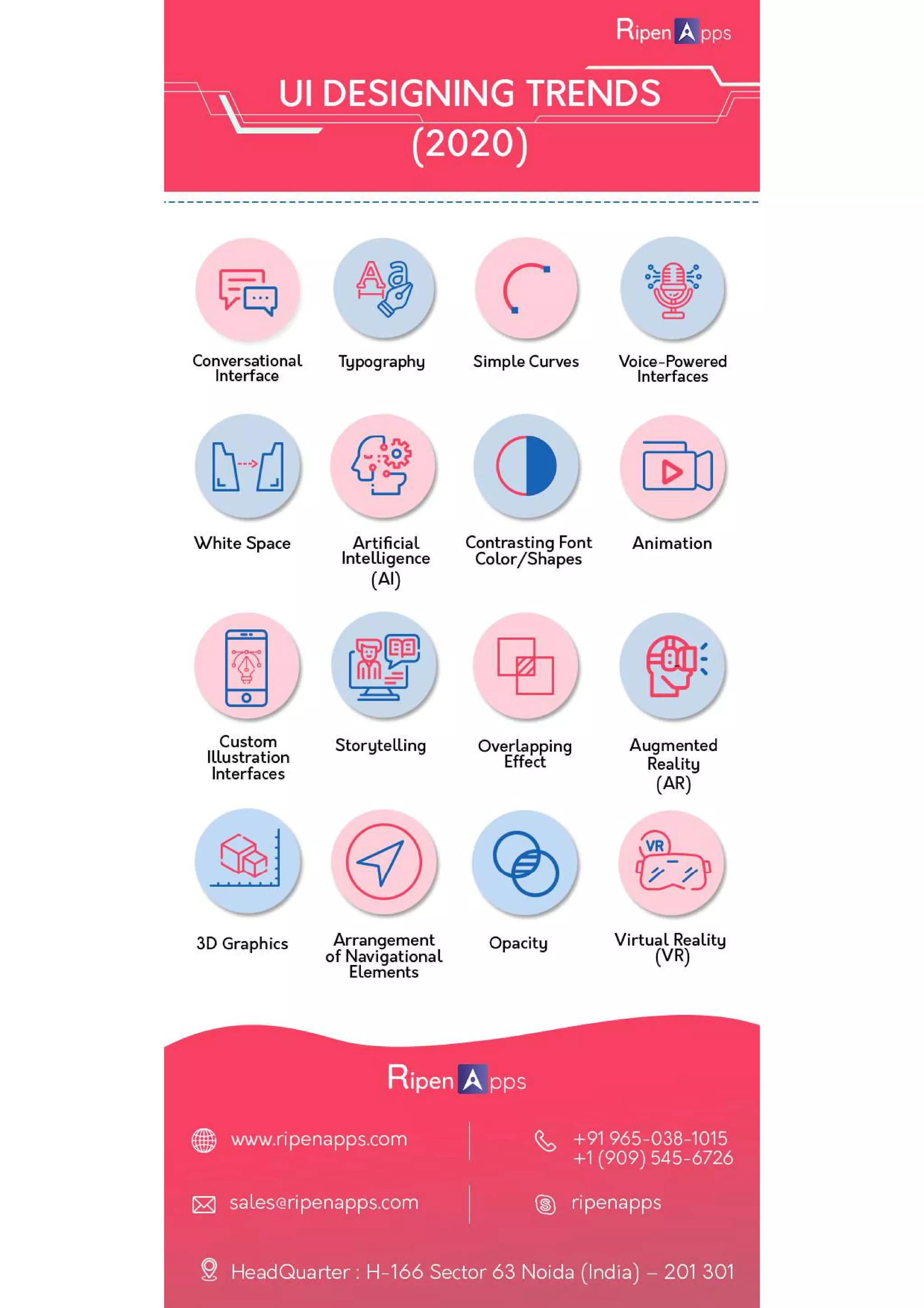 Mobile UI Designing Trends That Will Dominate the Industry In 2020 | PDF