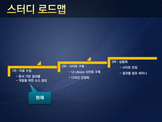 3차 : 상용화
                  2차 : 사이트 구축                 - 사이트 런칭
1차 : 자료 수집           - UI Library 사이트 구축      - 결과물 발표 세미나
 - 문서 기반 결과물         - 디자인 안정화
 - 개발을 위한 소스 생성




             현재
 