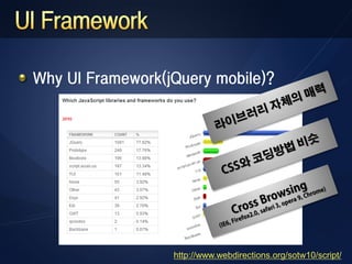 Why UI Framework(jQuery mobile)?




                  http://www.webdirections.org/sotw10/script/
 