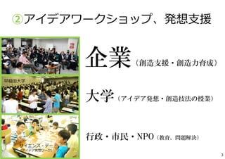 3
早稲⽥⼤学（デザイン論）
行政・市民・NPO（教育、問題解決）
企業（創造支援・創造力育成）
大学（アイデア発想・創造技法の授業）
サイエンス・デー
（アイデア発想ワーク）
早稲⽥⼤学
②アイデアワークショップ、発想⽀援
 