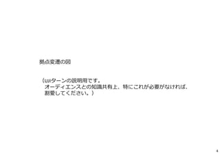 4
拠点変遷の図
（UJIターンの説明⽤です。
オーディエンスとの知識共有上、特にこれが必要がなければ、
割愛してください。）
 
