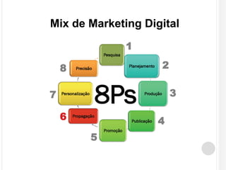 Mix de Marketing Digital 
Landing pages 
 