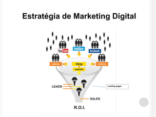 Estratégia de Marketing Digital 
Landing pages 
 