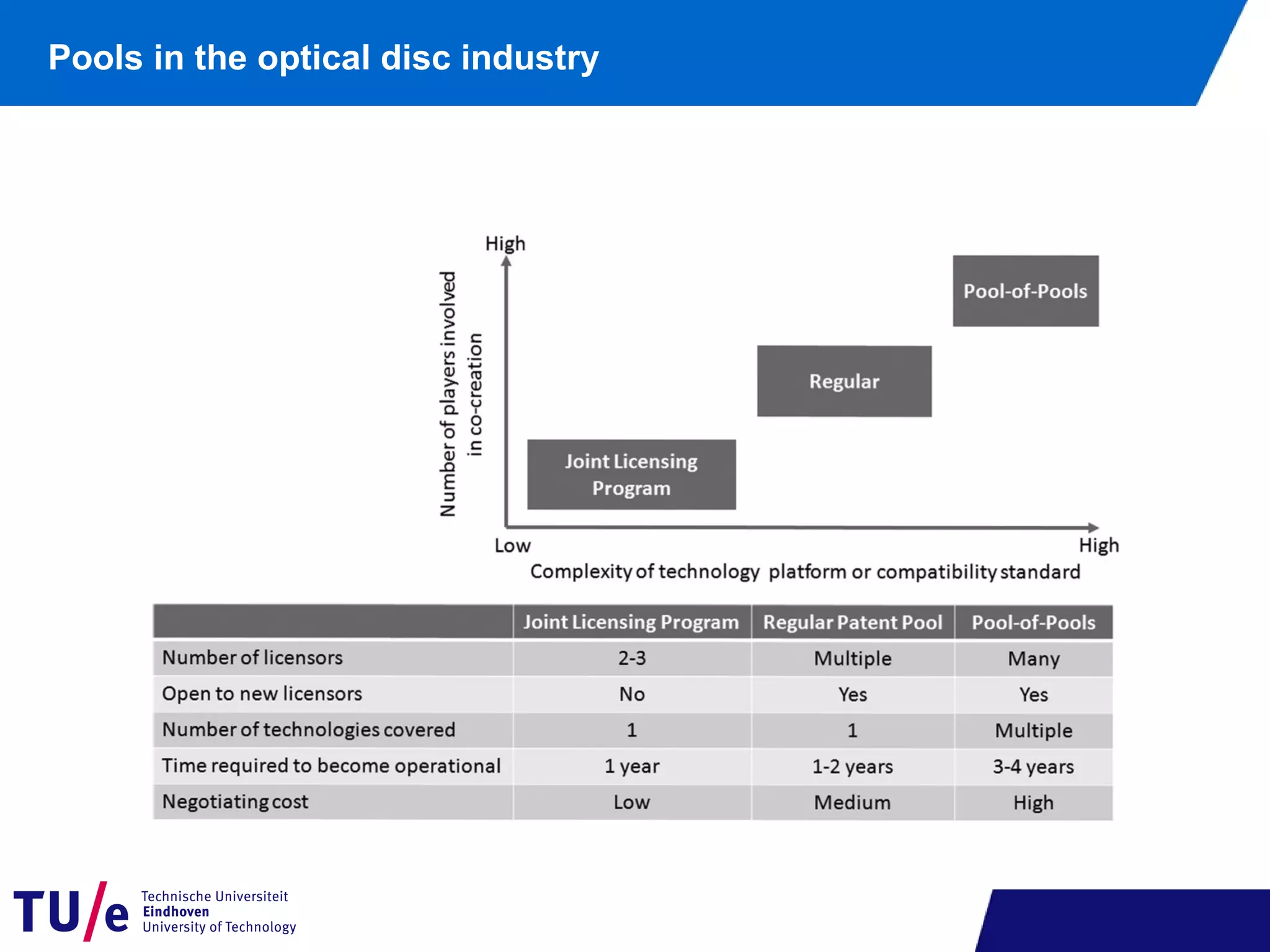 Pools in the optical disc industry
 