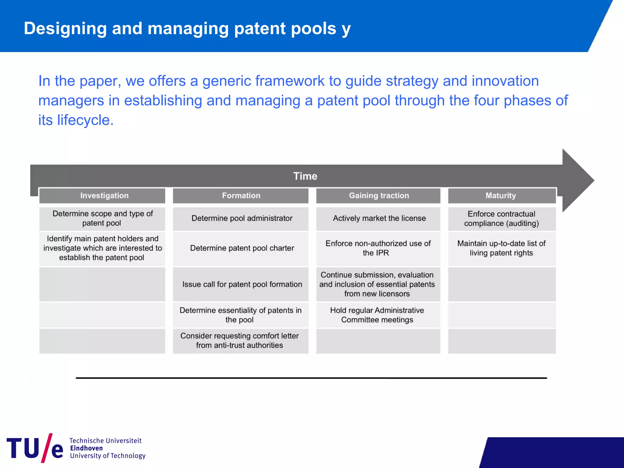 In the paper, we offers a generic framework to guide strategy and innovation
managers in establishing and managing a patent pool through the four phases of
its lifecycle.
Designing and managing patent pools y
 