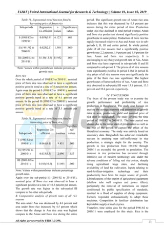 Economic Analysis of Rice Production in Bangladesh | PDF