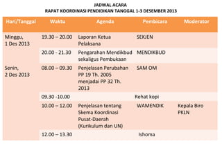 JADWAL ACARA
RAPAT KOORDINASI PENDIDIKAN TANGGAL 1-3 DESEMBER 2013

Hari/Tanggal
Minggu,
1 Des 2013

Waktu

Agenda

Pembicara

Laporan Ketua
Pelaksana

20.00 - 21.30
Senin,
2 Des 2013

19.30 – 20.00

Pengarahan Mendikbud MENDIKBUD
sekaligus Pembukaan

08.00 – 09.30

Penjelasan Perubahan
PP 19 Th. 2005
menjadai PP 32 Th.
2013

Moderator

09.30 -10.00
10.00 – 12.00

12.00 – 13.30

SEKJEN

SAM OM

Rehat kopi
Penjelasan tentang
Skema Koordinasi
Pusat-Daerah
(Kurikulum dan UN)

WAMENDIK

Ishoma

Kepala Biro
PKLN

 