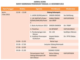 JADWAL ACARA
RAPAT KOORDINASI PENDIDIKAN TANGGAL 1-3 DESEMBER 2013

Hari/Tanggal
Senin,
2 Des 2013

Waktu

Agenda

Pembicara

13.30 – 15.00

Moderator

Sidang Kelompok :
1. UASN SD/MI/paket A

DIRJEN DIKDAS

Ses Balitbang

2. UN SMP/MTs/Paket
B/SMA/SMK/MA/Paket
C

KABALITBANG
dan BNSP

KAPUSPENDIK

3. Buku Kurikulum 2013

DIRJEN DIKMEN

Dir. PSMP

4. Pelatihan

KA BPSDMP

KAPUSKURBUK

5. Pendampingan dan
Monev
6. Implikasi Penerapan
Kurikulum

Dir. UIK

SesDitjen Dikmen

Kepala Badan
Bahasa

Dir. PPTK Dikdas

15.00 – 15.30

Rehat kopi

15.30 – 17.30

Lanjutan Sidang Kelompok

17.30 – 19.30

Ishoma

19.30 – 21.30

SIDANG PLENO
Penyampaian Hasil
Sidang Kelompok UN
dan Diskusi

Ketua Sidang
Kelompok

KAPUSPENDIK

 